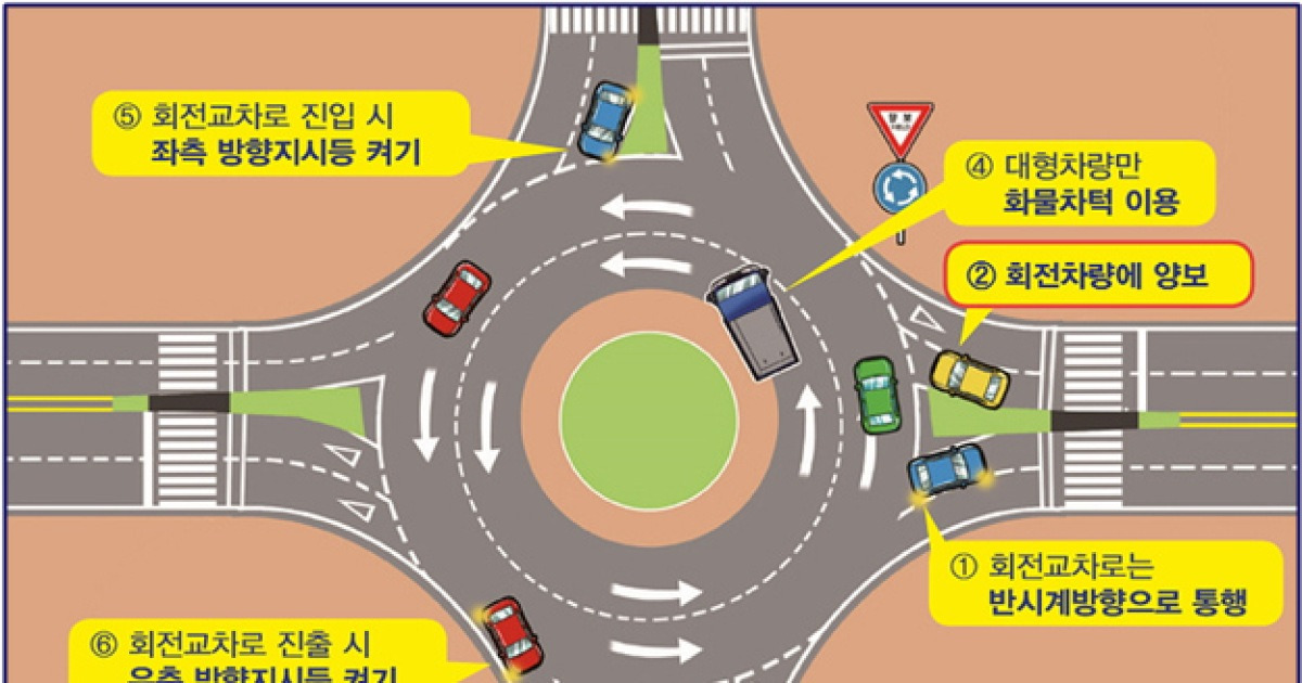 밀양시, 다양한 교통시설 개선 사업 추진