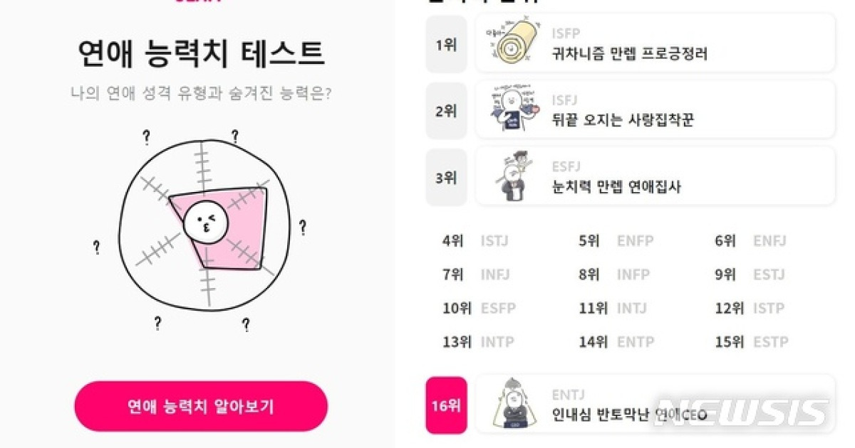 Mbti 연애유형 테스트로 찰떡궁합 찾는다