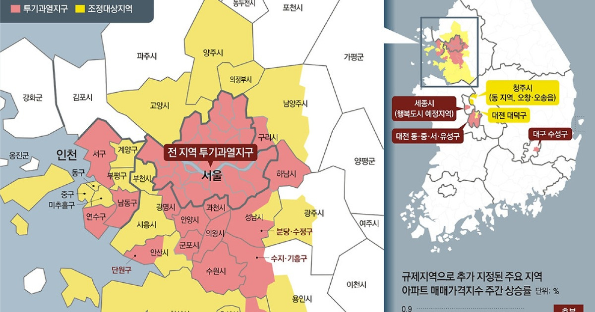 갭투자 차단' 중저가 아파트까지 확대.. 실수요자 피해 우려