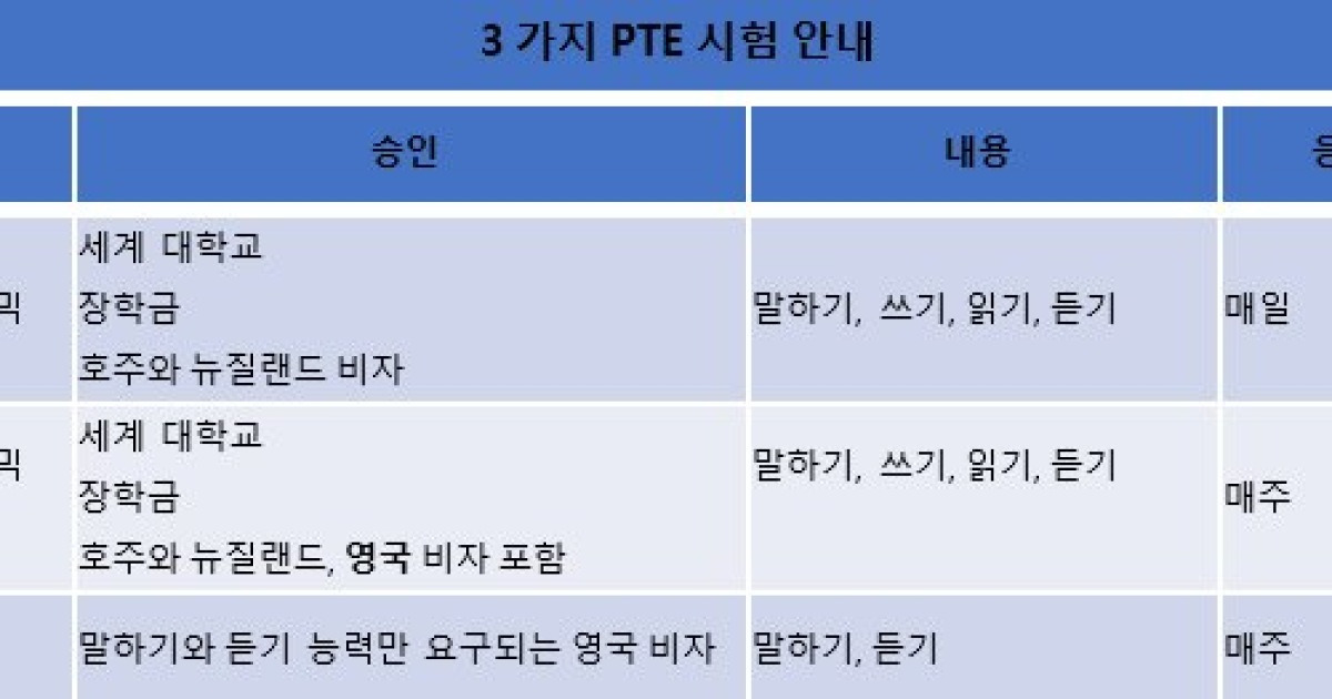 영국 유학 준비 PTE 아카데믹UKVI 시험으로 가능해져
