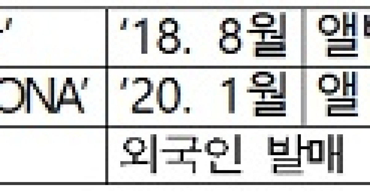 한류, 코로나 팬데믹 속에서도 새로운 이정표를 쓰다