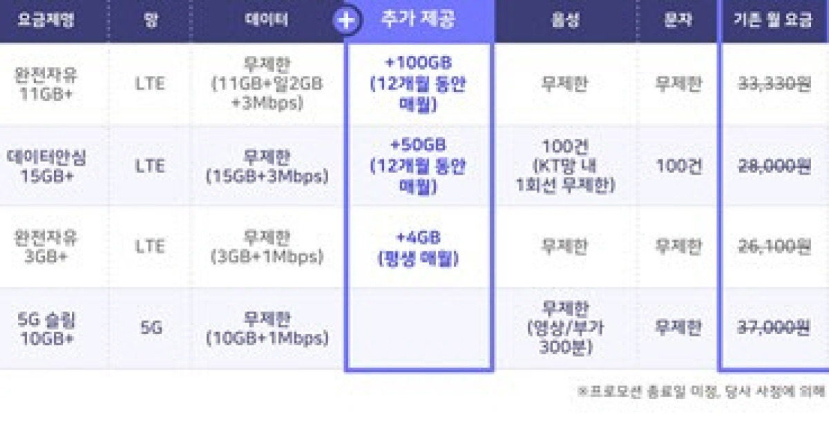 스테이지파이브, 10GB 알뜰폰 5G 요금제 출시..월 2만7000원