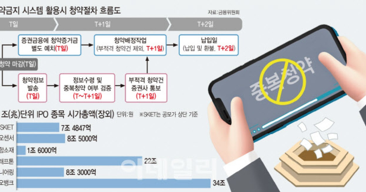 ê³µëª¨ì£¼ ì¤'ë³µì²­ì•½ ë§‰ì°¨ í¬ëž˜í