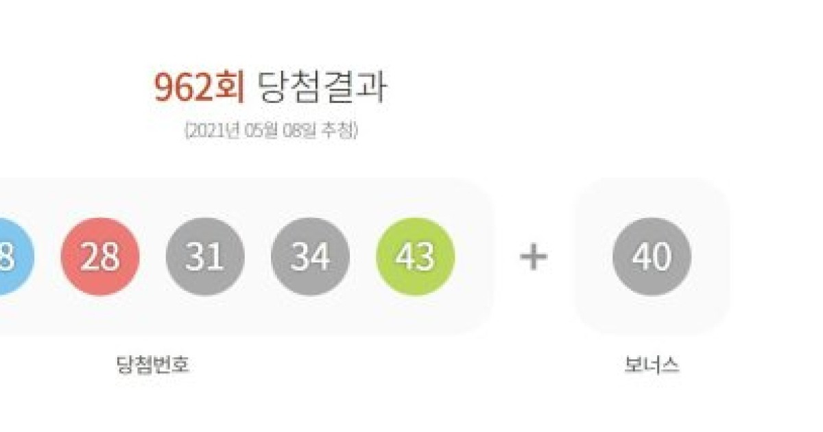 962회 로또 1등 12명 19억4000만원씩..'자동 8곳'