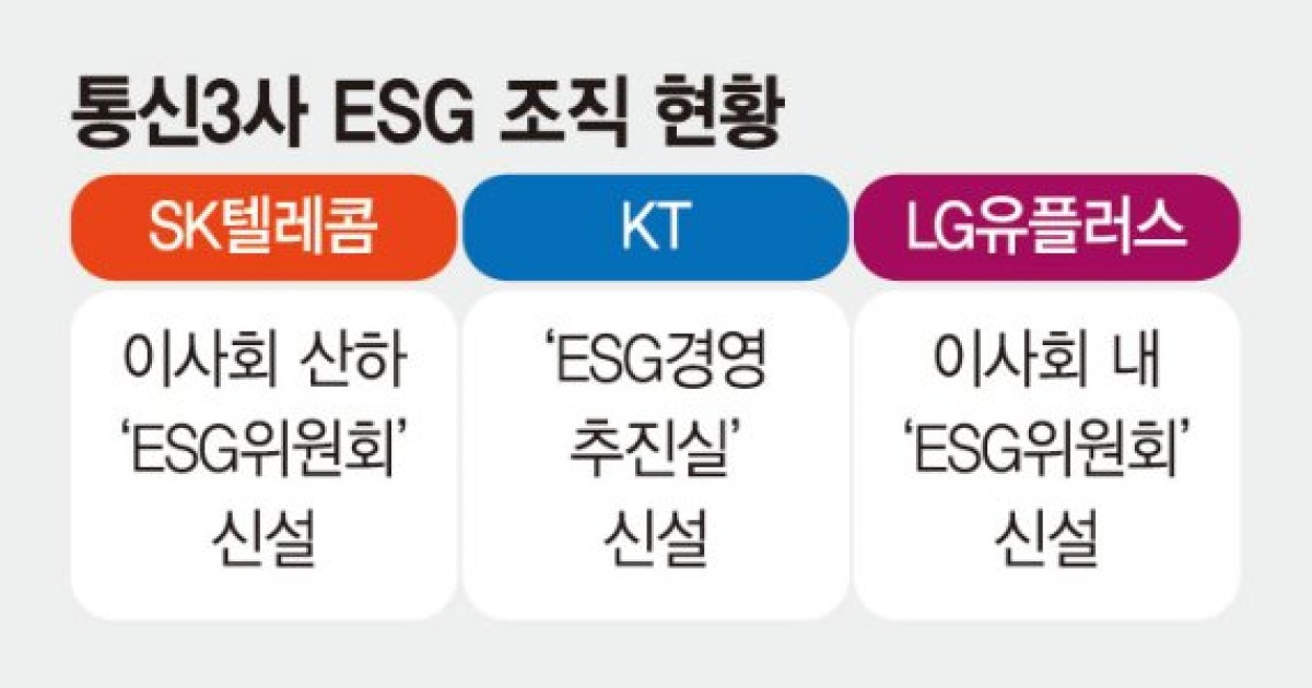 ICT기술로 사회적 약자 돌본다.. 통신사 따뜻한 'ESG경영'