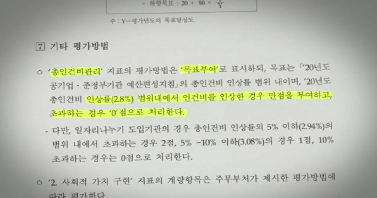 월급 더 줬다가 다시 회수한 국민연금 '고심'