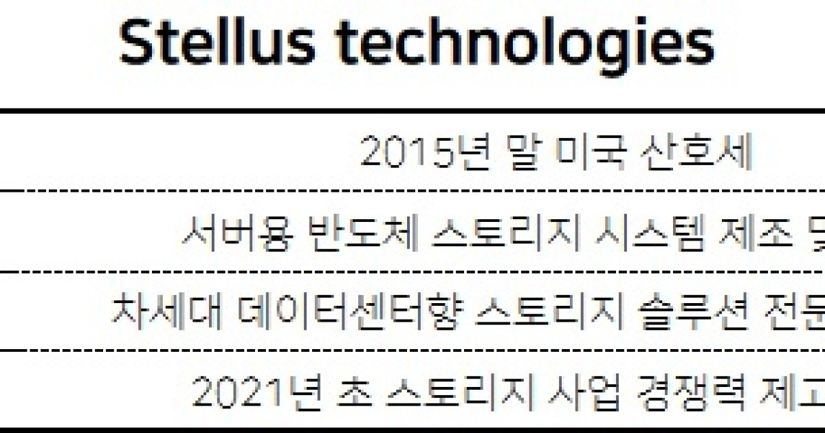 삼성전자, 美Stellus 청산..스토리지 조직개편