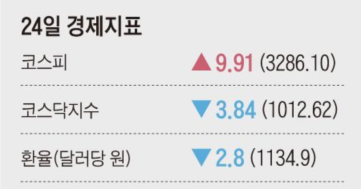 [주요경제지표] 2021년 6월 24일자