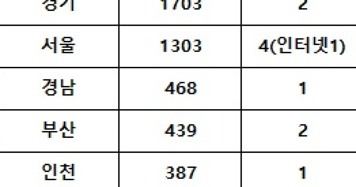 로또 969회 당첨번호 1등 무려 20명..'역대급 쏟아지니'