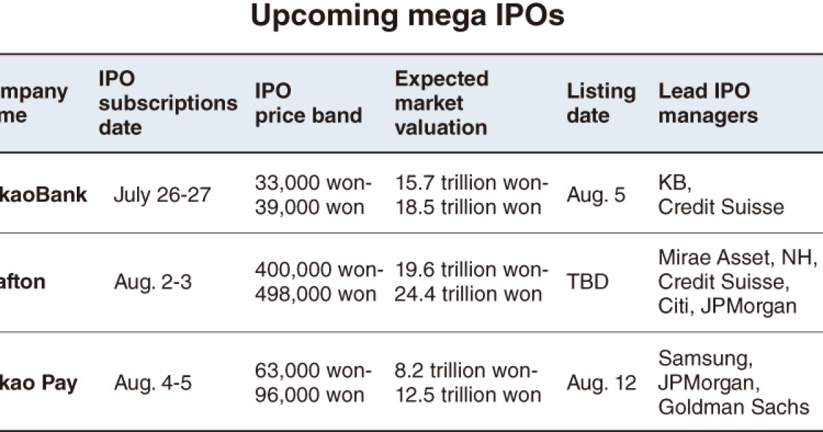 Kakao Pay sets IPO schedule