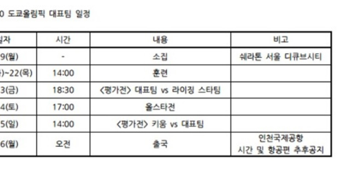 도쿄올림픽 야구대표팀, 일정 확정..23일 라이징 스타팀·25일 ...