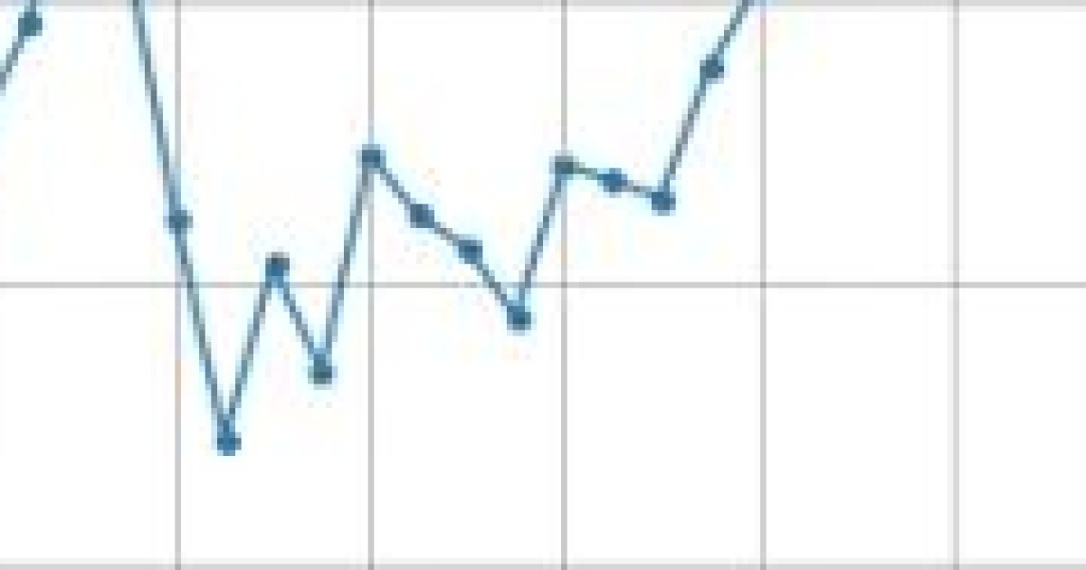 [12:00] 외국인 매도 늘면서 코스피 시장 하락세(3259p, -26.30p)