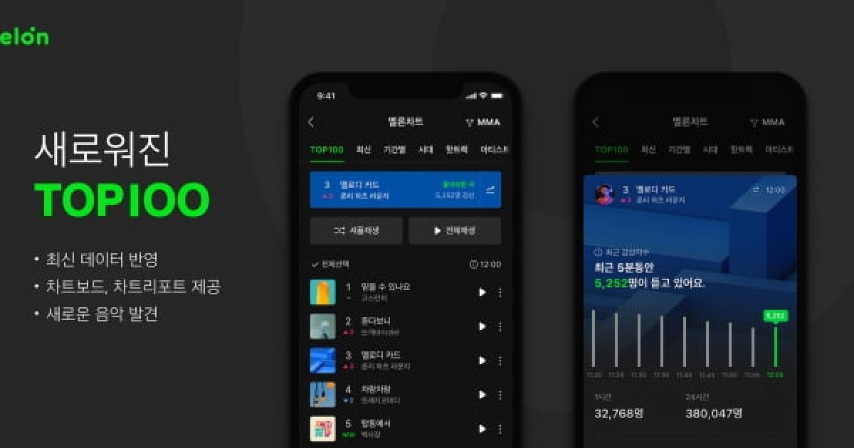 Melon chart. Cyanite музыкальная платформа. BTS Melon Chart. Melon Music в полном составе фото. Blurg and OMELUN Cart.