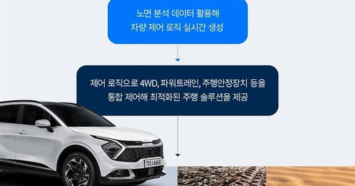 기아 스포티지 하이브리드 4wd 출시 연비 15 2km L