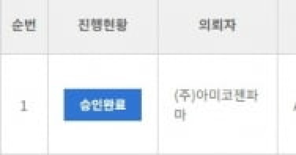 아미코젠파마, 먹는 코로나19 치료제 국내 임상 2a상 승인