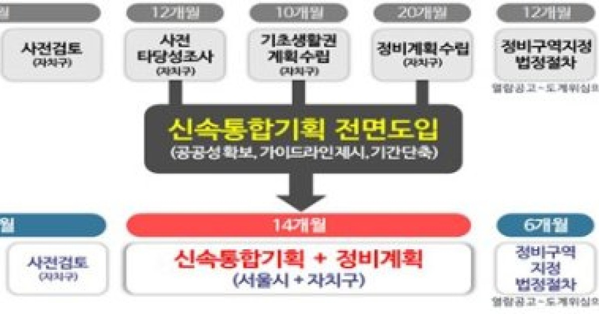 신림1(난곡) 민간재개발[신속통합기획 접수완료] 9