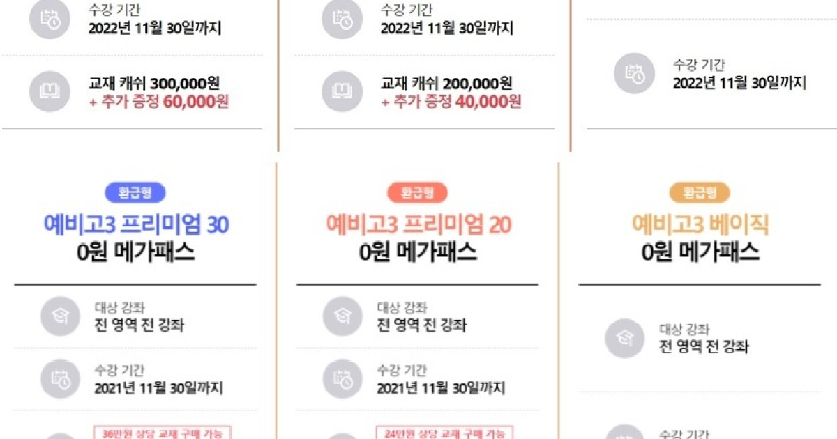 단독]고3 입시 '대성올패스' 2년 만에 17만원 인상..소비자들 휘청