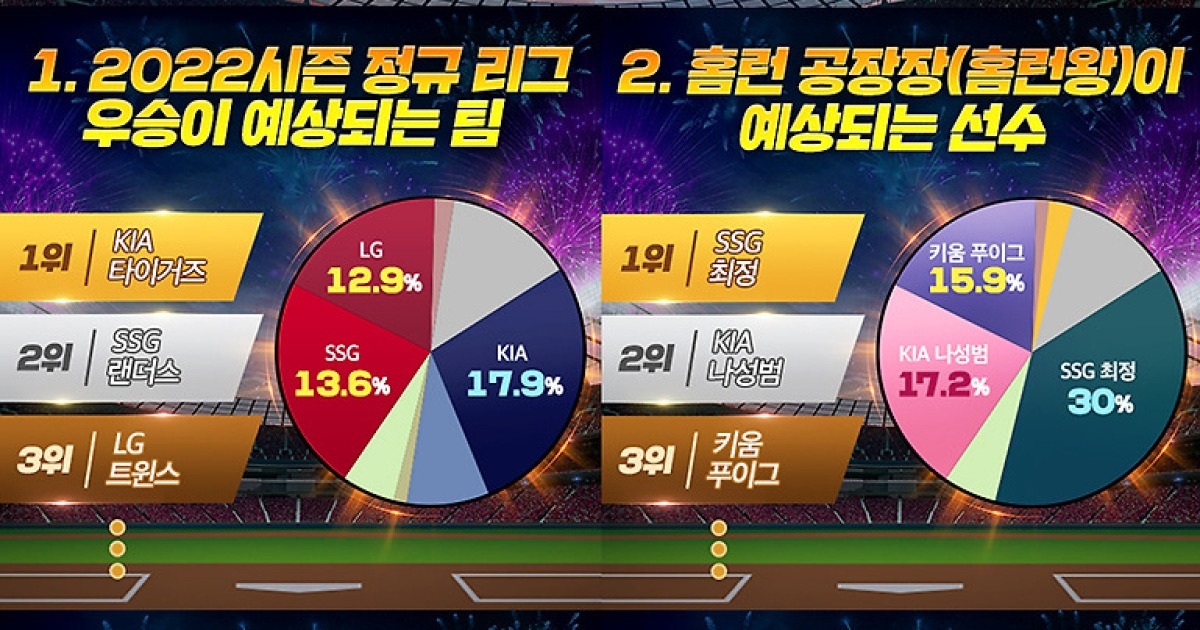 컴프야2022, 