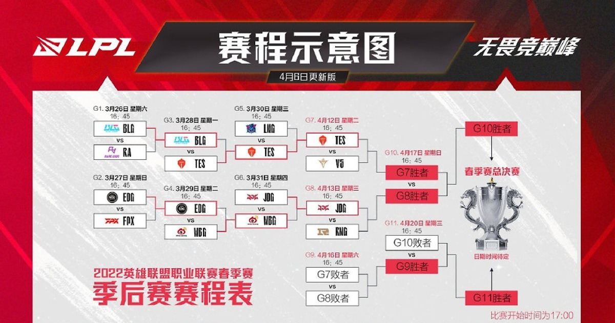 LPL 스프링 PO 4R, 오미크론 여파로 오는 12일 연기