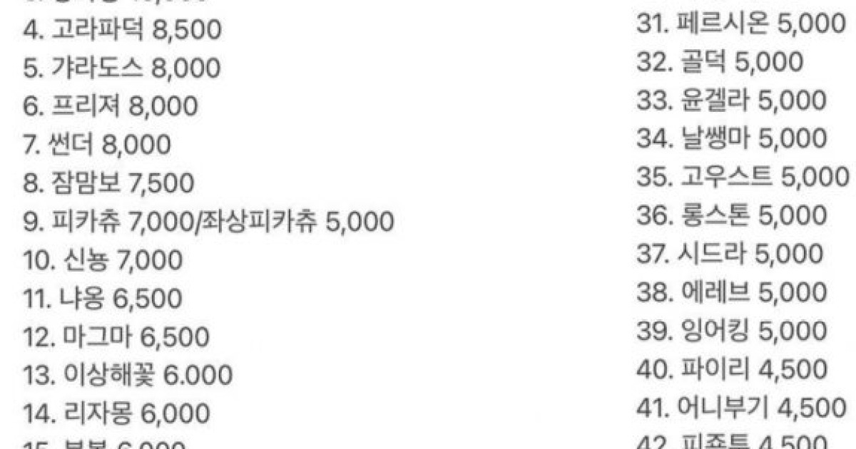 159종 80만원'..포켓몬빵 띠부씰 왜 사모으나