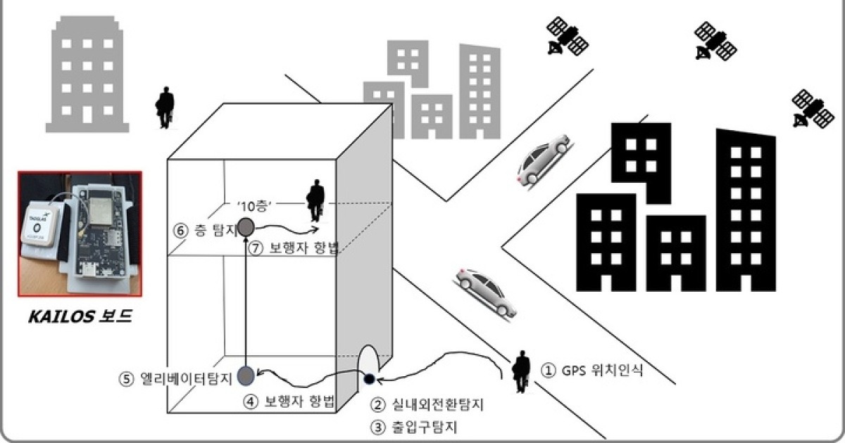 Kaist, 신호 실내정보 없어도 건물내 위치 확인 가능