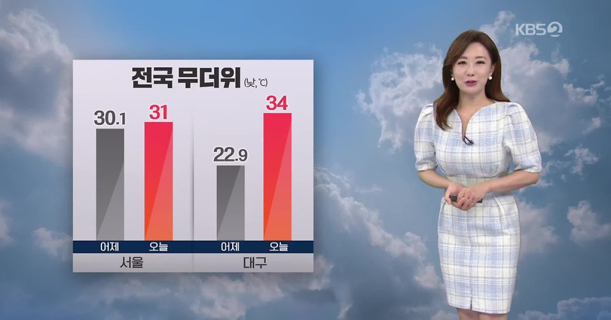 [아침뉴스타임 날씨] 오늘 다시 더워져..대구 낮 최고 34도