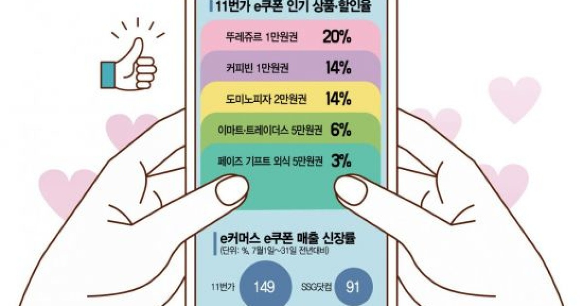 요즘 밥값 너무 비싸요
