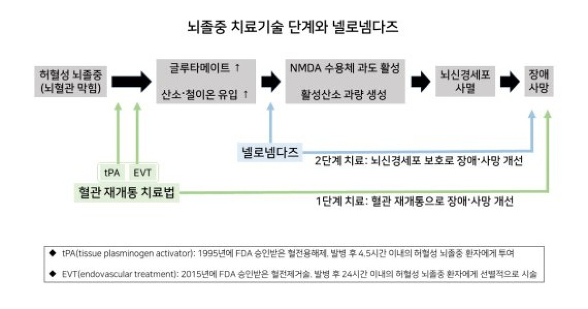 커뮤니티 댓글 링크 이미지