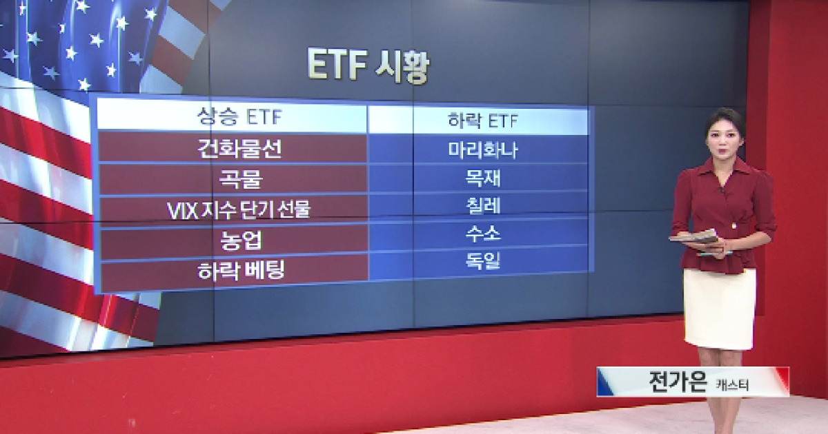 9월 21일 ETF 시황..TAGS·HDGE 강세 [글로벌 시황&이슈]