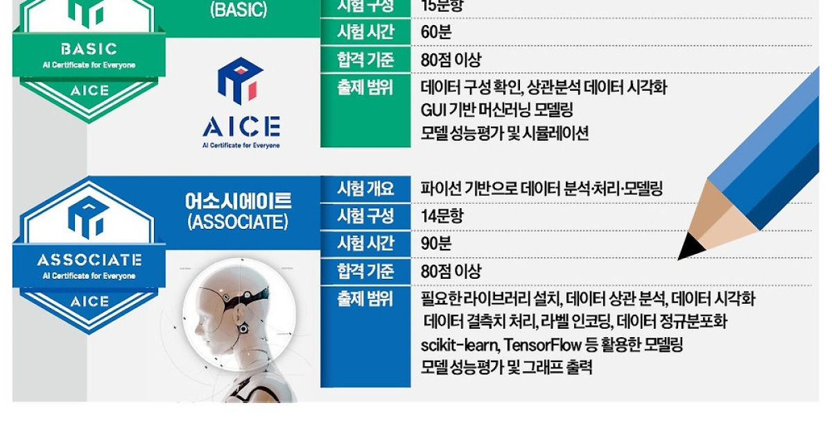 AICE 내달 12일 첫 시험…"데이터 해석하고 모델링 연습해야"