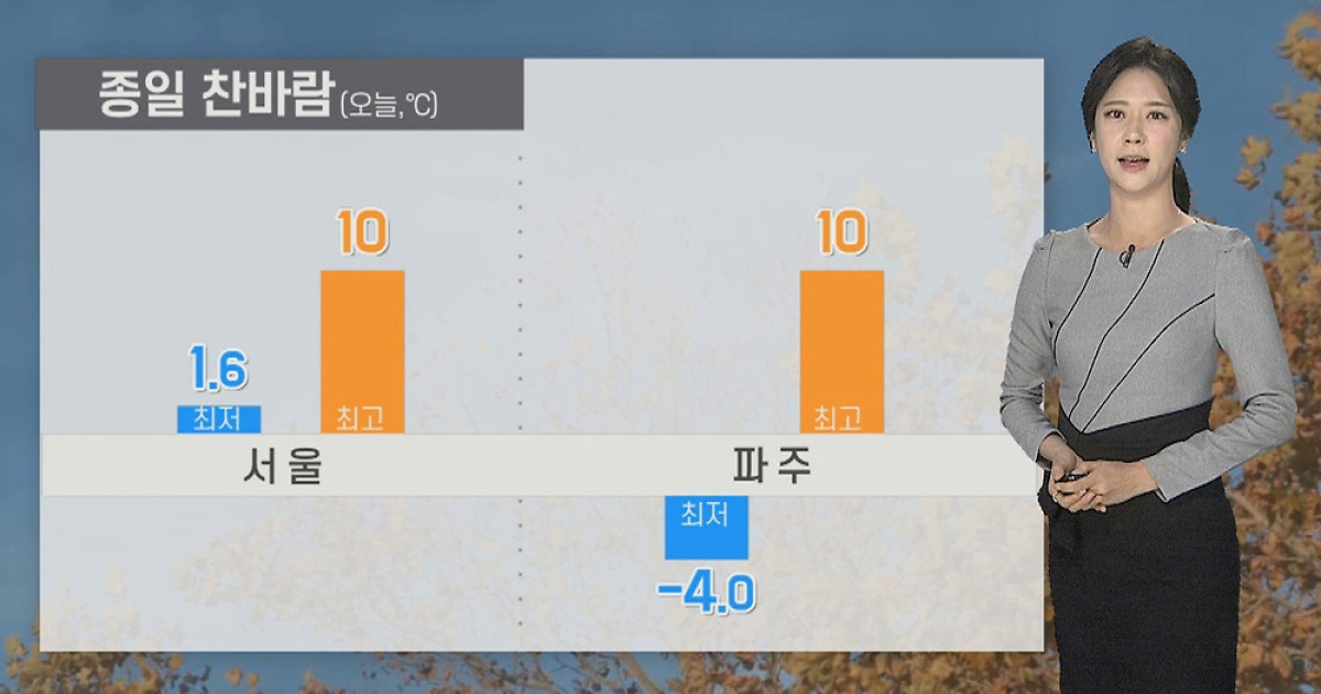 [날씨] 종일 찬바람…주말 전국 맑고 추위 계속
