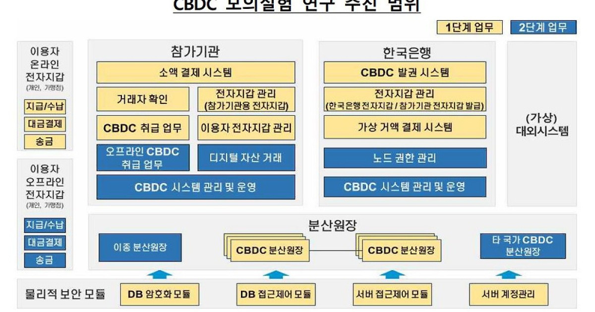 cbdc