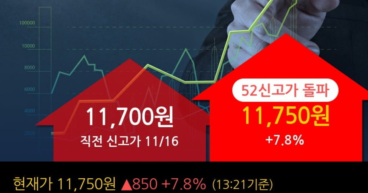 '제룡전기' 52주 신고가 경신, 미국 PUBLIC SERVICE ELECTRIC AND GAS COMPANY(이하 PSE&G사