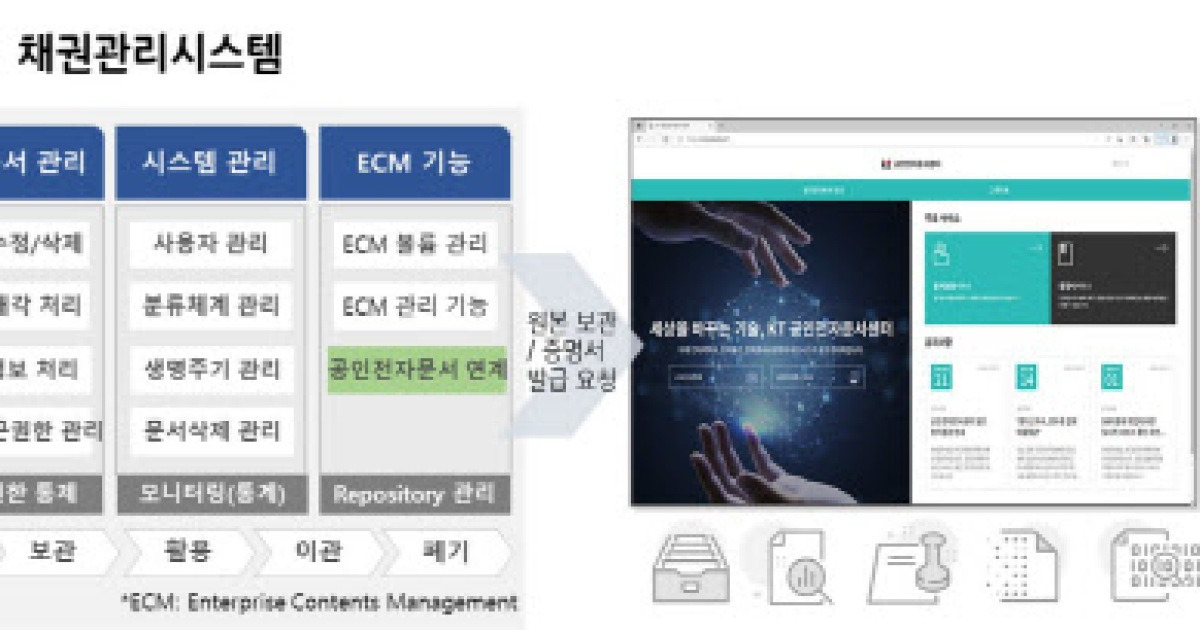 53 기업 문서 디지털화 단락 5 이미지 3