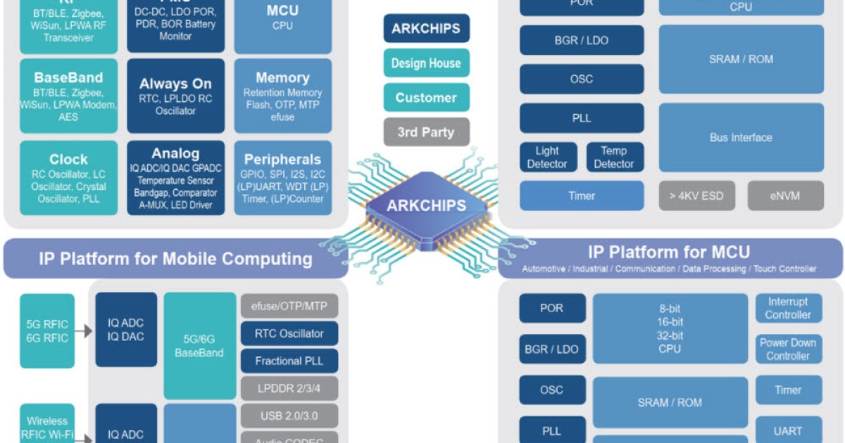 [시스템반도체 유니콘] 아크칩스, TSMC IP 라이선싱 30종 성공