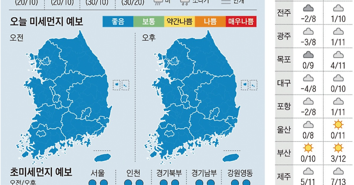 오늘의 날씨 2022년 12월 5일