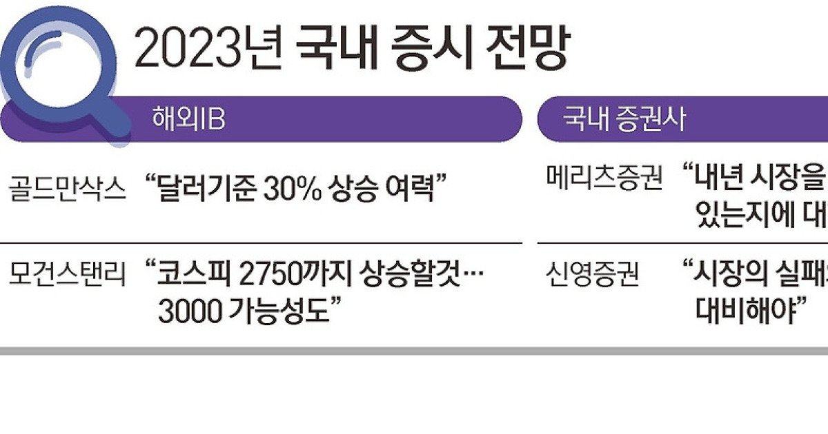 오늘 증시 + 2023년 해외IB 증시 전망 2