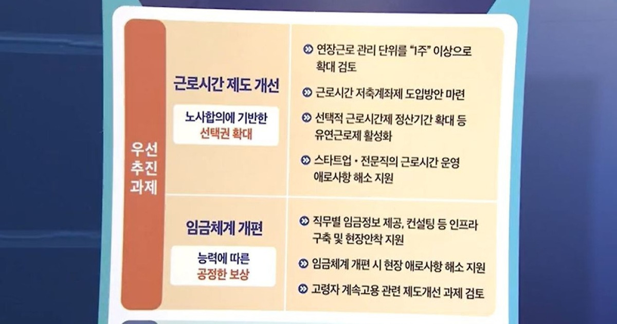 이번주 60시간 다음주 40시간…주 52시간·호봉제 개편시동