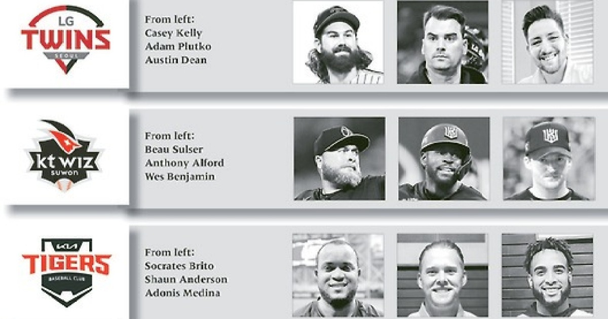 SSG Landers, NC Dinos left with one spot each to fill on foreign player ...