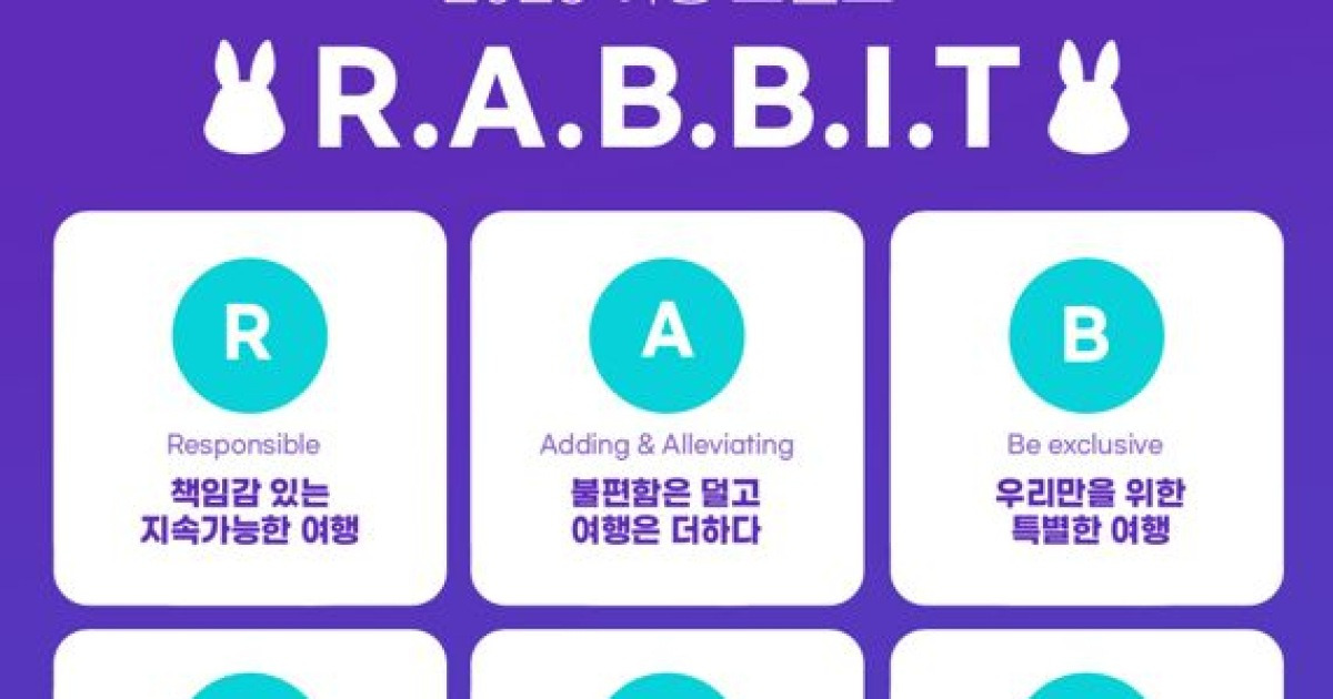 2023년 검은 토끼해 여행 트렌드 ‘R.A.B.B.I.T’ 선정