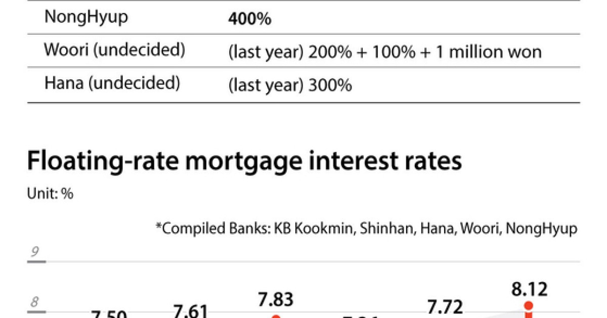 with-high-interest-rates-bank-bonuses-are-even-higher