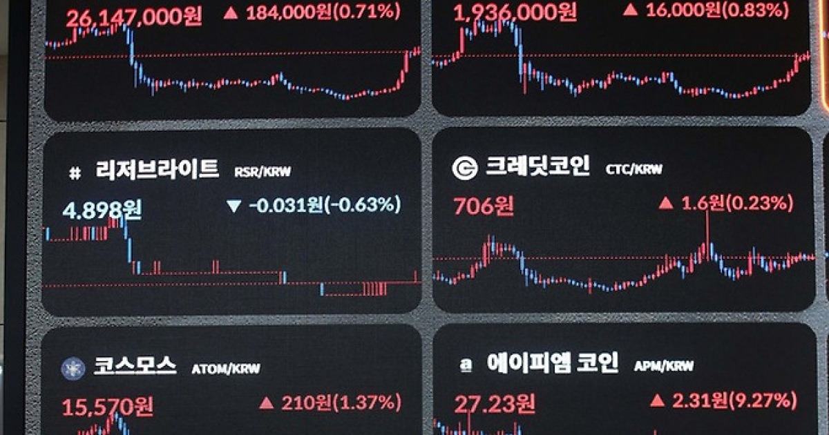 비트코인-이더리움 폭등, 가상화폐 시총 1조달러 돌파