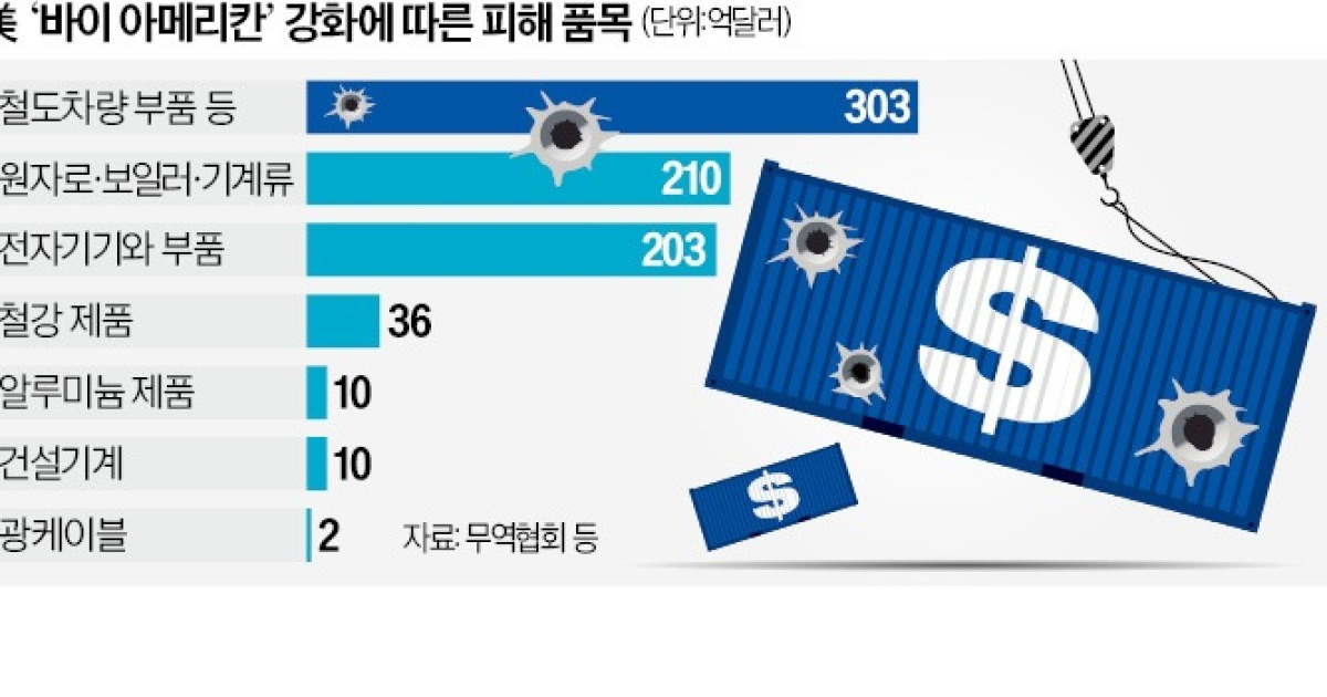 인프라도 바이 아메리칸