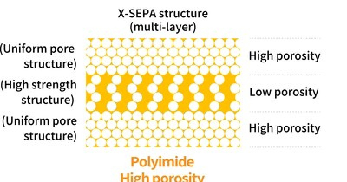 [PRNewswire] 3DOM Alliance begins shipping samples of X-SEPA, a ...
