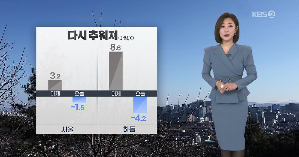 [아침뉴스타임 날씨] 전국 대체로 맑음…찬바람 불며 추워져