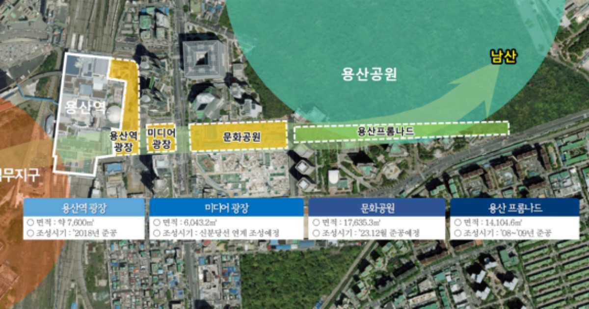 용산공원-용산역 잇는 ‘보행·녹지축’ 만든다