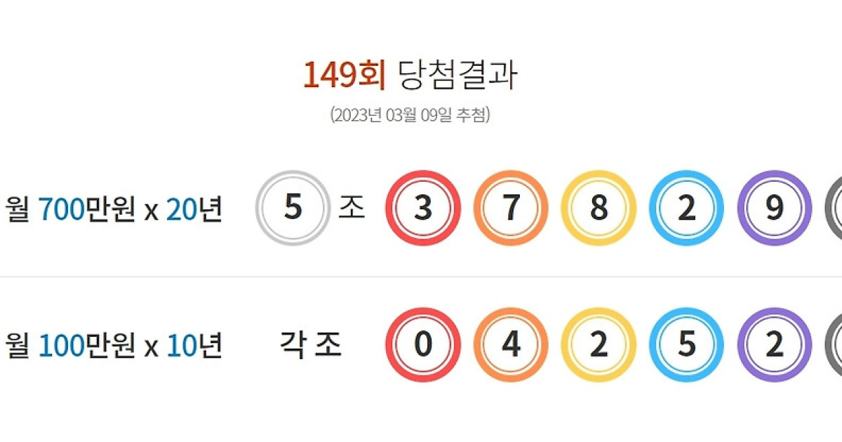 연금복권 720+ 1등 1명…당첨자 배출한 '대박 명당'은?