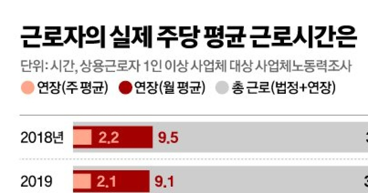 '기절 근무표'까지 나온 주69시간 따져봤다…진실과 오해 5가지