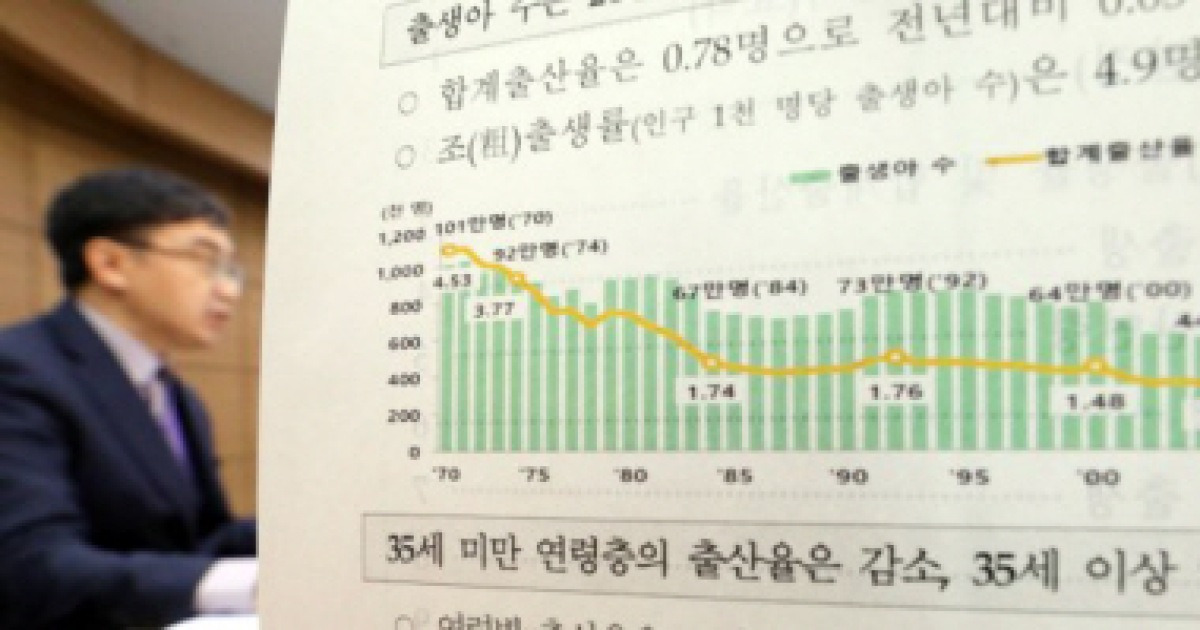 둘중 한명은 35세 이상 ‘고령산모“제왕절개 필수 아냐 건강관리 잘하면” 2684