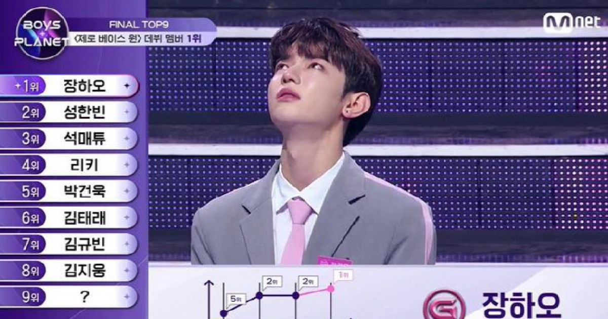 [Sc리뷰] 中멤버 장하오, 제베원 1위 올랐다..성한빈 2위, 9위 한유진